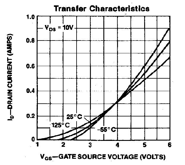 2N6658 temp.JPG
