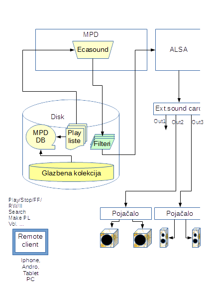 MPD-DSP block-shema.png