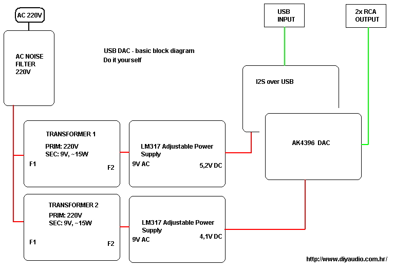 i2soverusb_basic_diagram.jpg