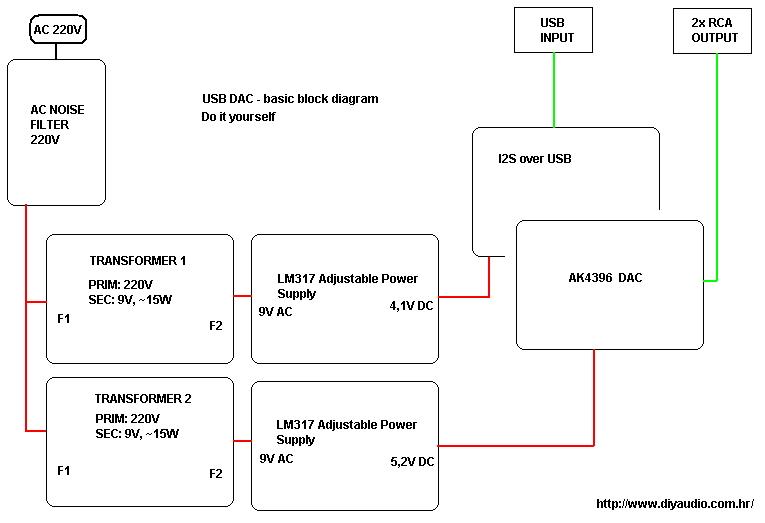 i2soverusb_basic_diagram.jpg