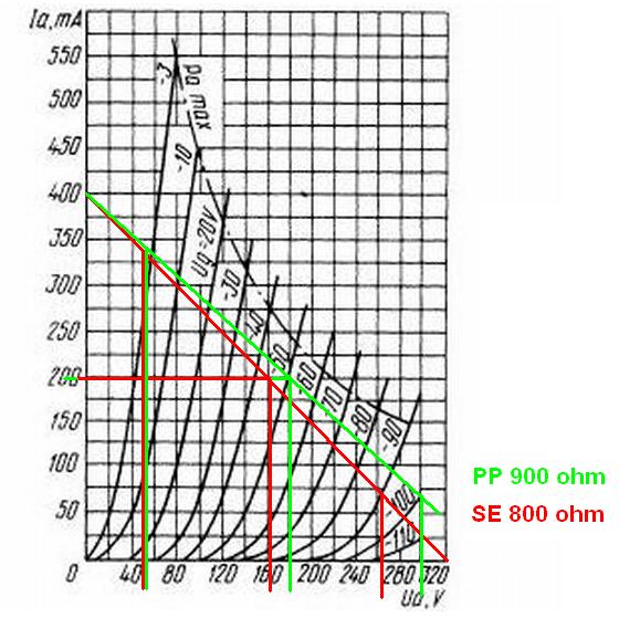 6C33 - loadlines.JPG