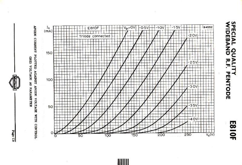 E810f triode curves_800x600.jpg