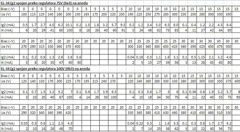 mjerenja-g2-el34.JPG