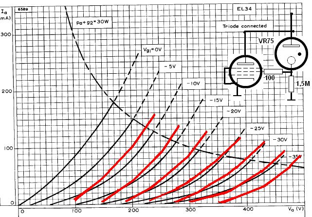 el34triode-75V.JPG
