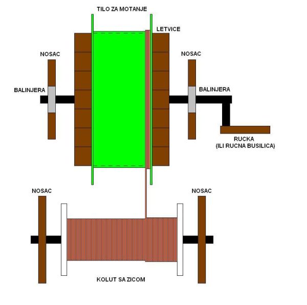 Sablona za mortanje.jpg