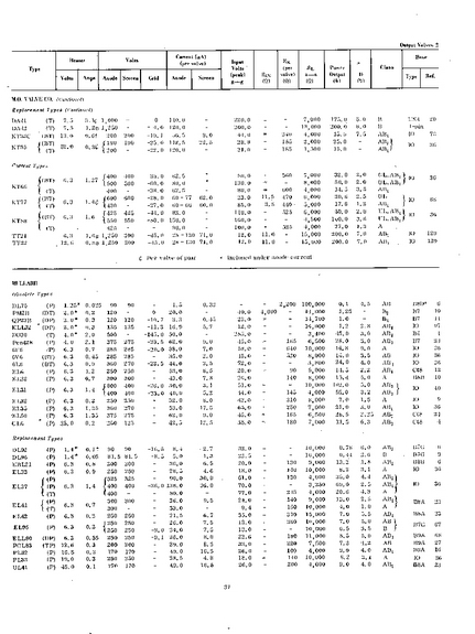 Radio tube data-45-cfa.jpg