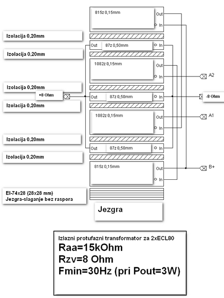 Trafo za 2xECL80-PP.gif