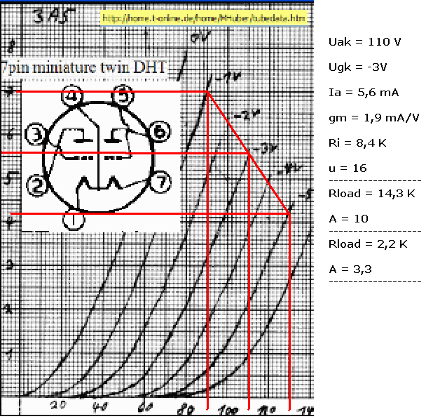 3A5 (DCC90) radna tocka.gif