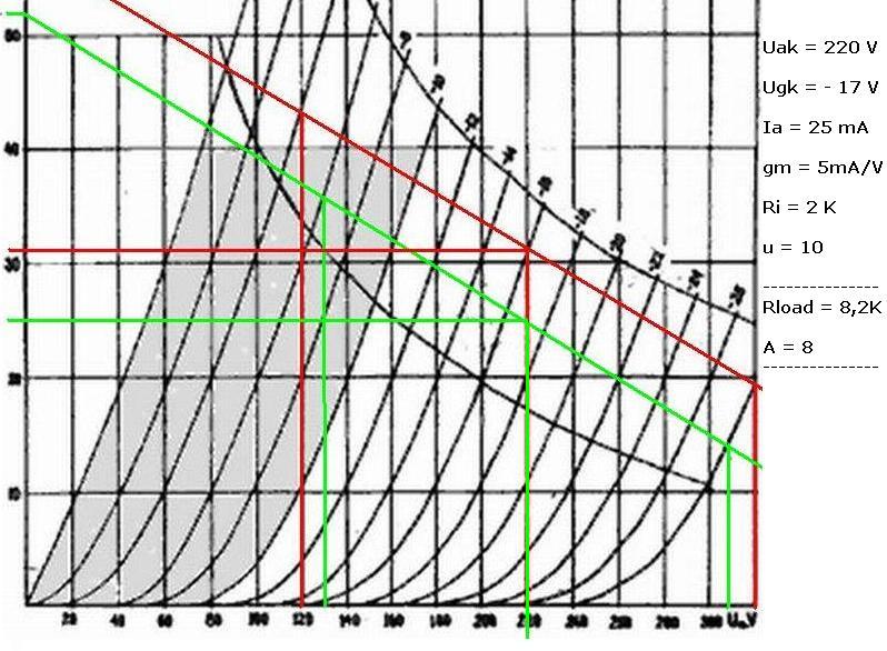 4P1L (triode) radna tocka.JPG