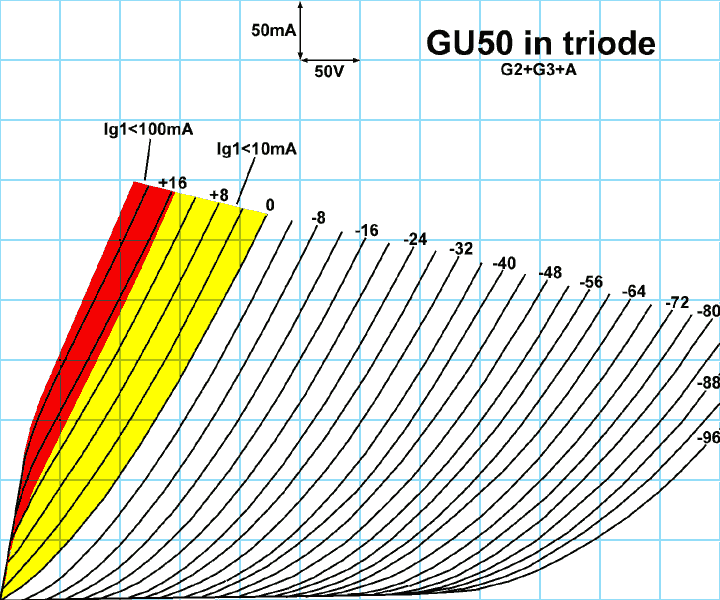 GU50_as_triode_forum.gif
