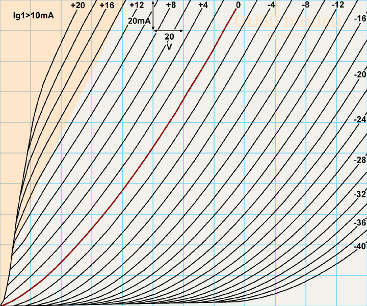 GU50_as_triode_2_forum.gif